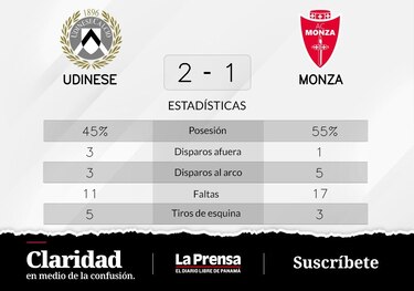 Goles de Beto y Destiny Udogie en el triunfo del Udinese ante Monza