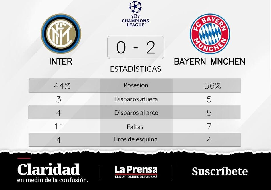 Bayern de Múnich vence a Inter de local