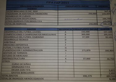 FIFA y la conexión Panamá