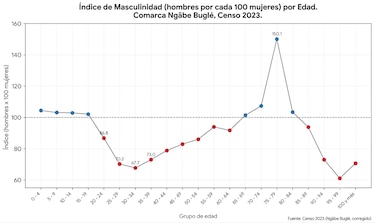 Migrantes, indígenas y ciudadanos: los jóvenes ngäbe-buglé