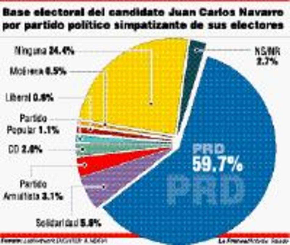 Sin novedad en el frente