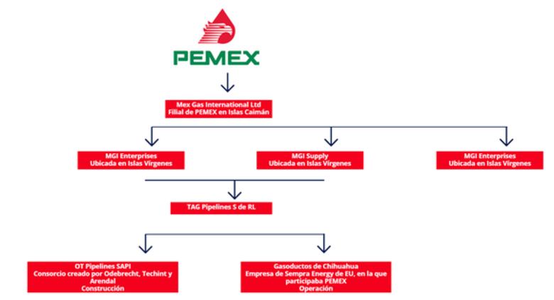 La negra historia de la constructora Odebrecht en México