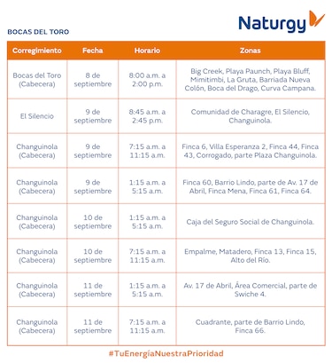 Trabajos de mantenimiento en la red eléctrica del 8 al 14 de septiembre 2025
