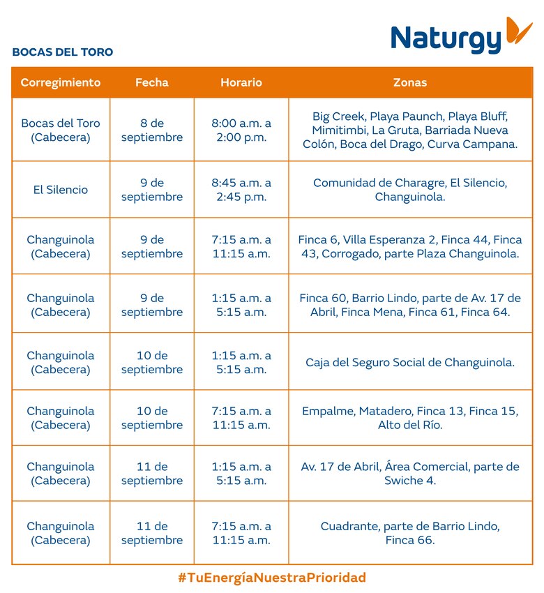 Trabajos de mantenimiento en la red eléctrica del 8 al 14 de septiembre 2025