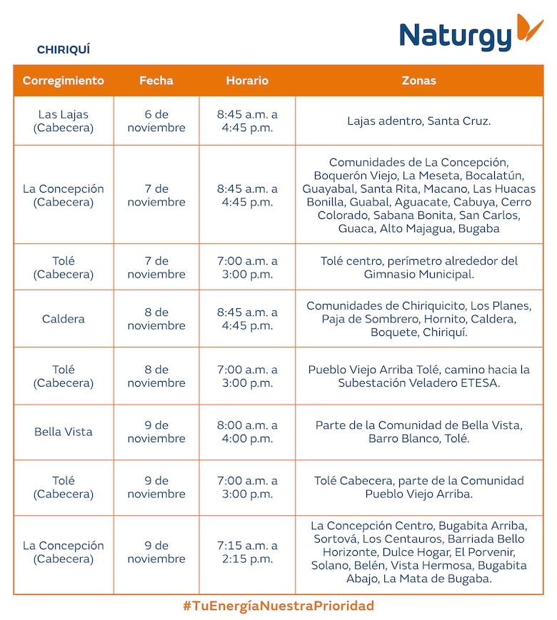 Trabajos de mantenimiento en la red eléctrica del 3 al 9 de noviembre 2025