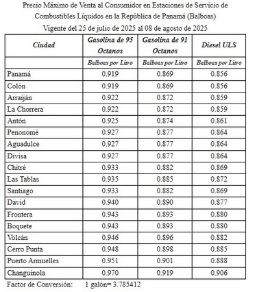 Conoce los nuevos precios de gasolina y diésel vigentes desde este viernes 25 de julio