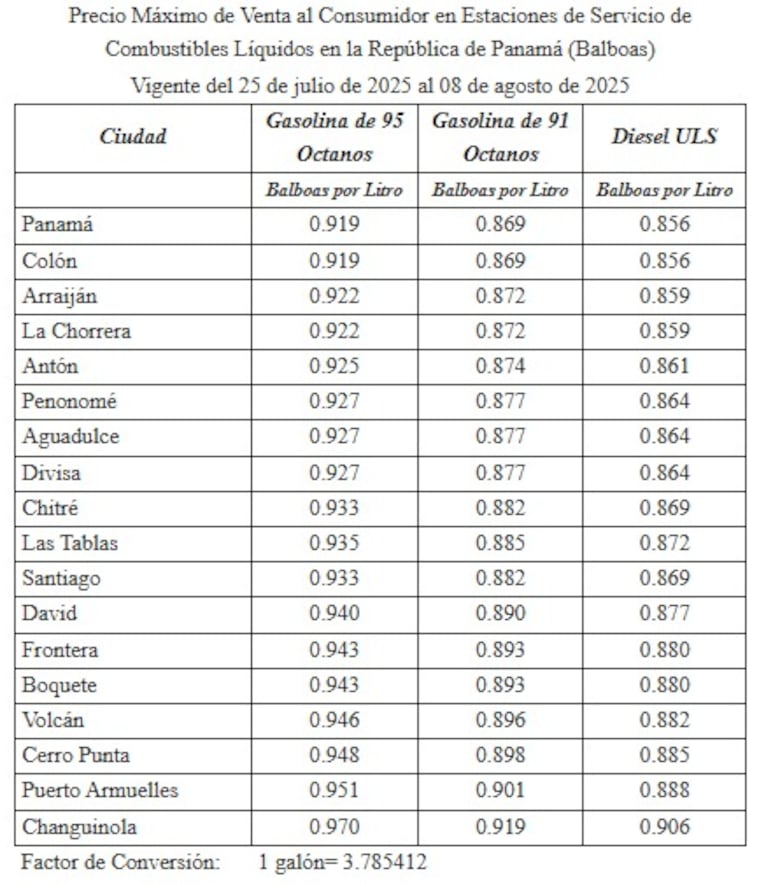 Conoce los nuevos precios de gasolina y diésel vigentes desde este viernes 25 de julio