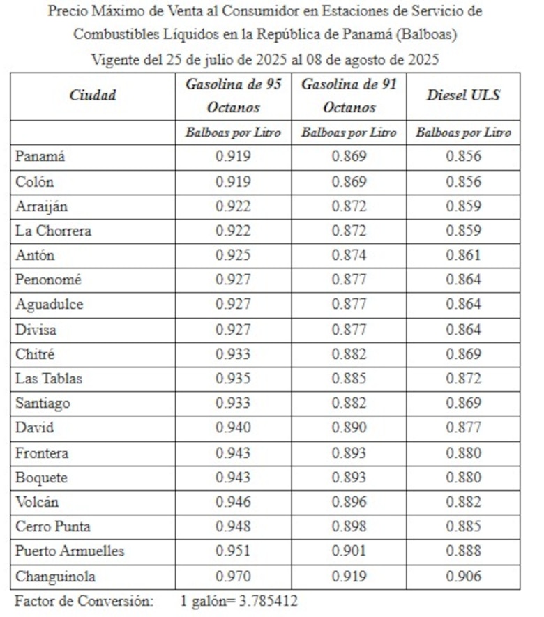 Conoce los nuevos precios de gasolina y diésel vigentes desde este viernes 25 de julio