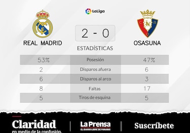 Asensio y Valverde, protagonistas del triunfo de Real Madrid ante Osasuna
