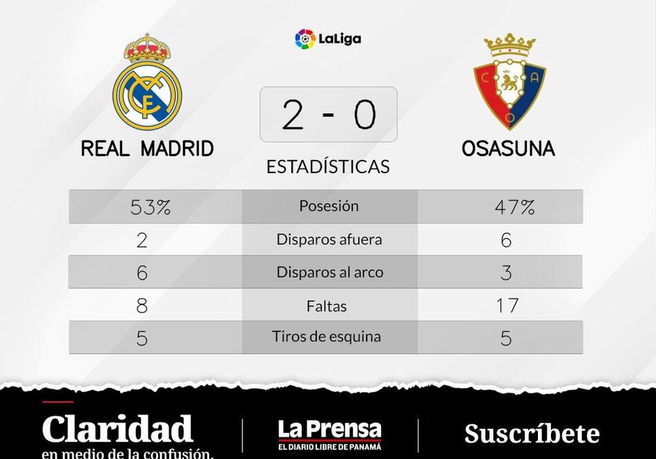 Asensio y Valverde, protagonistas del triunfo de Real Madrid ante Osasuna