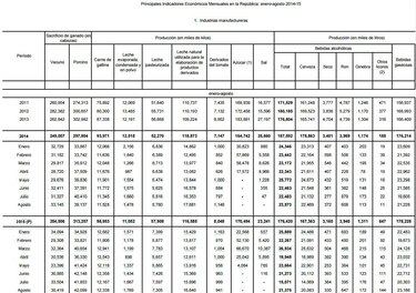 Panamá aumenta el sacrificio de vacas, pollos y puercos