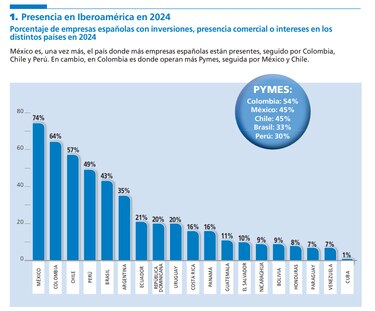 Inversionistas de España colocan a la ciudad de Panamá en el ‘top 3′ de destinos para residir
