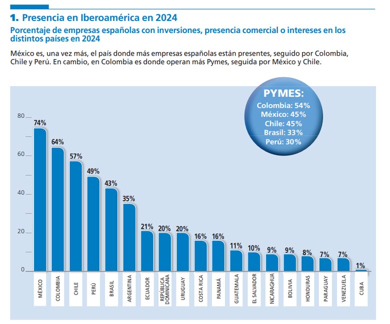Inversionistas de España colocan a la ciudad de Panamá en el ‘top 3′ de destinos para residir