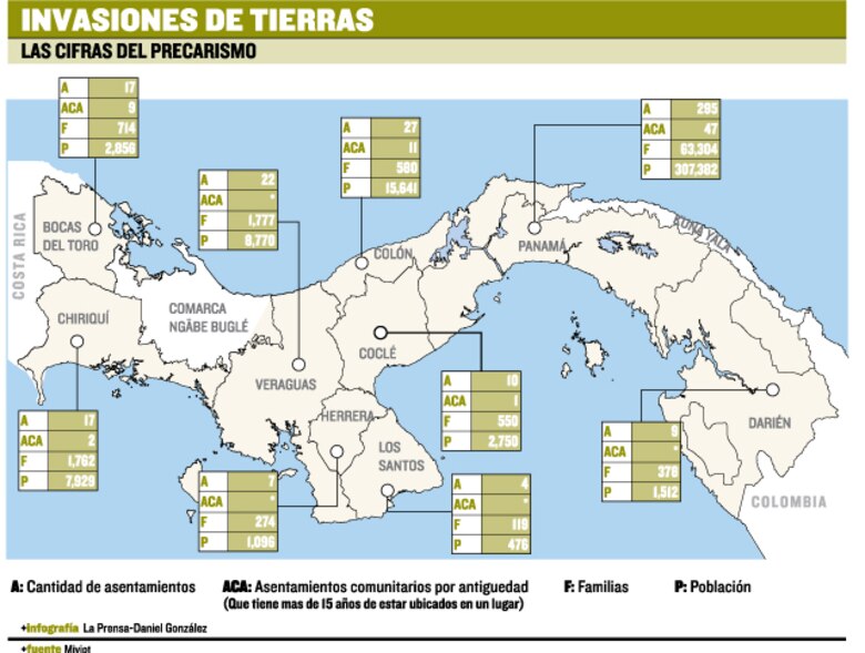 ‘Casa propia’ en terrenos ajenos