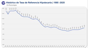 Banqueros estiman que las tasas de interés se estabilizarán hacia mediados del 2026
