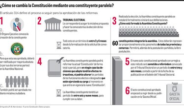 Constituyente, a debate