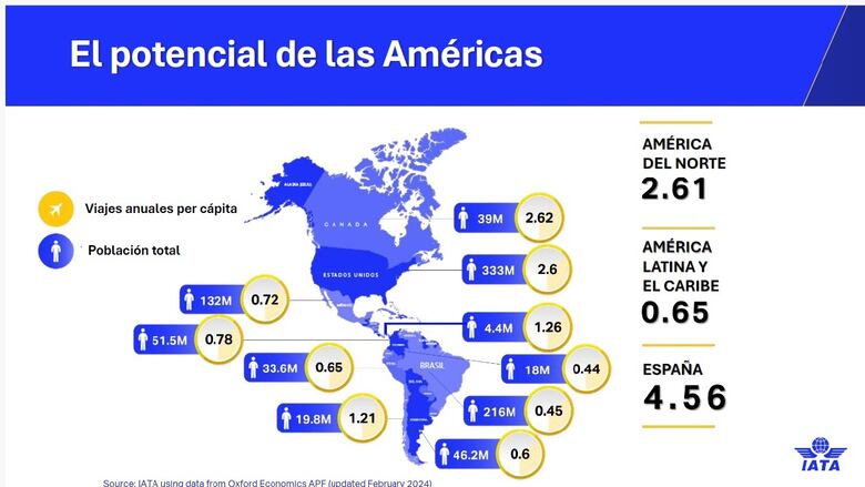 La batalla por los cielos: así compite Panamá contra otros centros de transporte aéreos de Latinoamérica