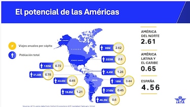 La batalla por los cielos: así compite Panamá contra otros centros de transporte aéreos de Latinoamérica