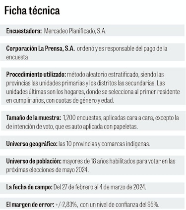 El metro es el servicio público mejor valorado; entre los peores está la recolección de basura