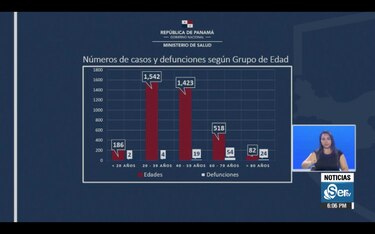Panamá supera los 100 muertos por coronavirus; sube a 3,751 el número de contagiados