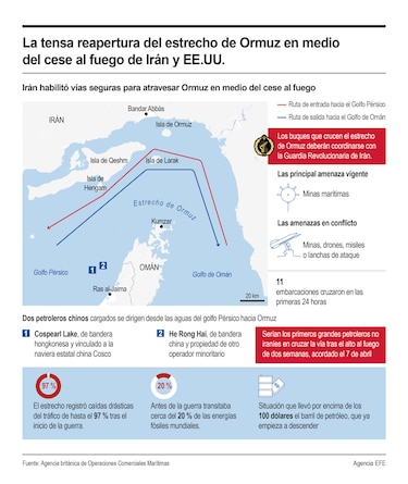 Tráfico en Ormuz es limitado e incierto tras fracaso en Islamabad, según MarineTraffic