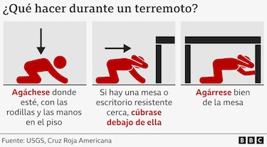 Cómo funciona la alerta de Google que avisó a millones de personas en Venezuela sobre el doble terremoto que estaba ocurriendo
