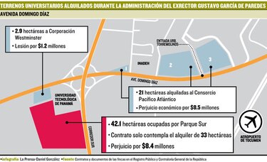 Contraloría: van $18 millones en lesiones