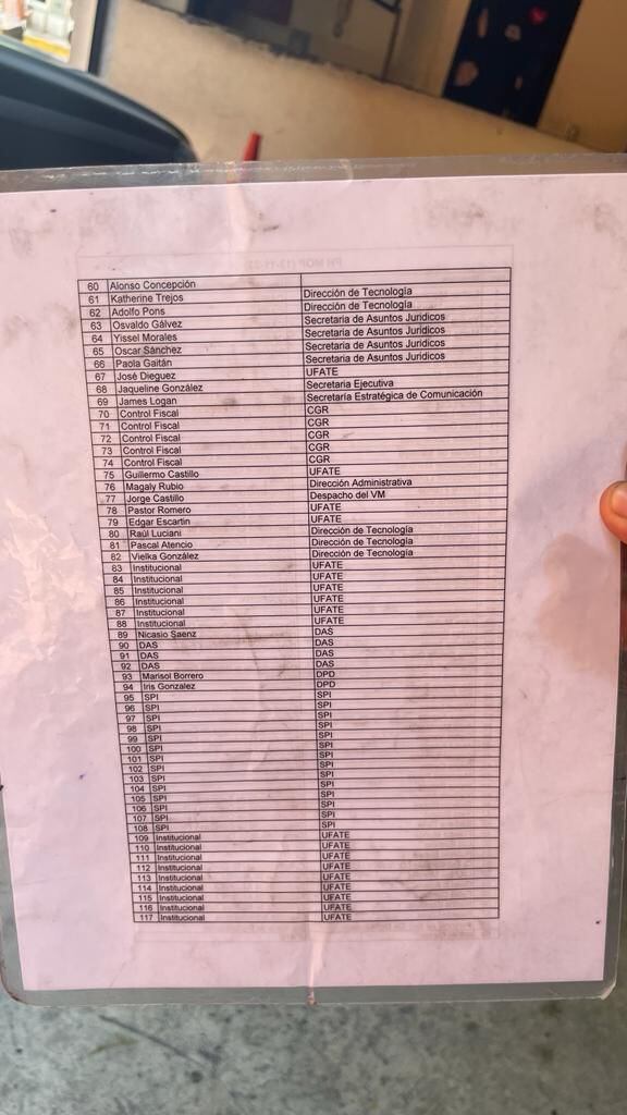 Listado de funcionarios privilegiados con estacionamientos garantizados en el Casco Antiguo. Cortesía